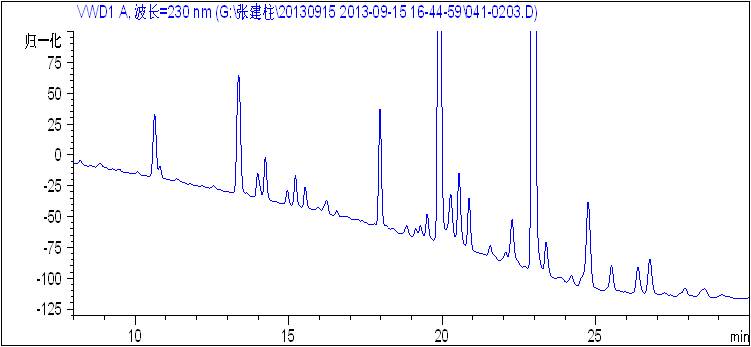 迷迭香提取物中有關(guān)物質(zhì)分離報(bào)告